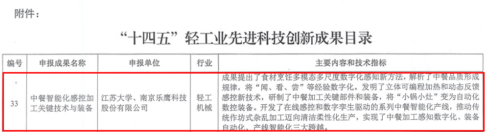 十四五輕工業(yè)先進(jìn)科技創(chuàng)新成果.jpg